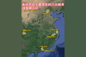 本科毕业生最想去的六大城市及数据占比 #大学生 #城市 #毕业