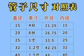 DN管子直径和外径 尺寸对照表#管工 #数控 #数控编程培训 #cnc加工中心 #机械视频封面