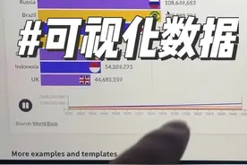 可视化数据视频怎么做？10秒教会你#可视化数据#大数据#数据视频视频封面