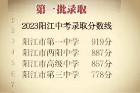 2023年阳江普通高中招生第一批录取分数线 #2023中考录取分数线视频封面