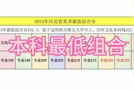 #上热门 #河北美术联考 #志愿填报视频封面