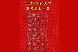 2024年清华、北大在安庆地区共录取28人，宿松县7人，桐城市6人，望江县3人，安庆一中3人，太湖县3人，怀宁县2人，潜山市2人，岳西县2人。#清华大学 #北京大学 #金榜题名 #高考喜报 @DOU+小助手 @抖音短视频 @抖音创作小助手 @DOU+上热门 #上热门视频封面