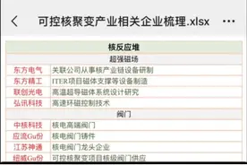 #上市公司 #可控核聚变 #科普 #财经 #热点题材视频封面