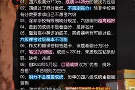 #四六级 即将出分，10个关于成绩的真相！祝刷到的同学们新年快乐！#四六级一次通过 #英语四六级 #四六级考试 #四六级成绩视频封面