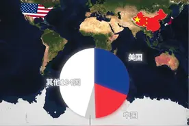 三个国家拥有全球超半数财富？来看看“半球俱乐部” #排行 #地理 #地图 #科普 #知识