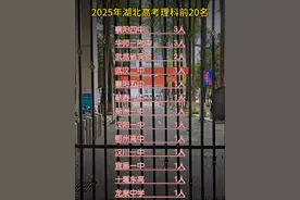 2025年湖北高考理科前20名 襄阳四中3人 华师一附中3人 武昌省实验2人 武汉二中1人 襄阳五中1人 蕲春一中1人 新洲一中1人 汉阳一中1人 鄂州高中1人 汉川一中1人 宜昌一中1人 十堰东高1人 龙泉中学1人 随州一中1人 恩施高中1人 #2025湖北高考视频封面
