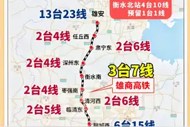 雄商高铁各站规模，衡水南站的地位如何？#衡水 #衡水南站 #衡水北站 #雄商高铁视频封面