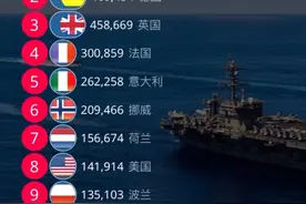 世界最大的造船国1964-2023 #数据可视化 #船舶视频封面