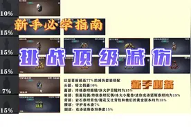 挑战顶级减伤，一看就会系列详细教程#穿越火线 #游戏日常 #cf视频封面