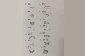 30秒掌握14种动漫嘴巴画法#绘画技巧 #嘴巴画法 #画画 #手绘 #动漫嘴巴