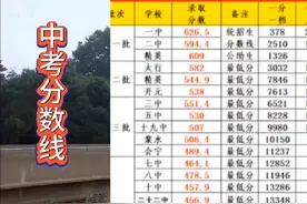 #2024年中考录取分数线 #以梦为马不负韶华 #知识改变命运视频封面