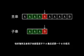 最浅显易懂的 KMP 算法讲解 最浅显易懂的 KMP 算法讲解。#编程 #计算机 #学习 #算法 #数据结构视频封面