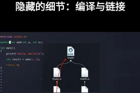 隐藏的细节：编译与链接 隐藏的细节：编译与链接。#计算机 #编程 #软件开发 #代码 #c语言
