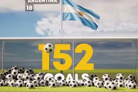 你知道世界杯1930年创立以来，哪个国家的进球数最多嘛视频封面