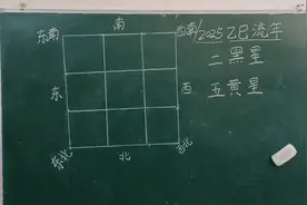 2025年乙巳流年，年五黄星和年二黑星飞临的方位和注意事项。