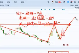 剑桥科技后续走势观点分析#剑桥科技 #股票 #韭菜 #大盘视频封面