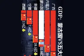 近40年蒙古国经济发展到底如何？蒙古国与五大自治区gdp排行！视频封面