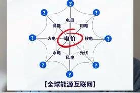 #电网 #光伏 #颠覆你的认知视频封面