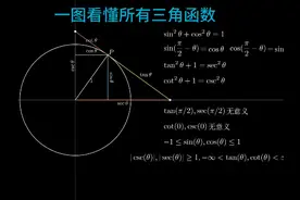 一图看懂所有的三角函数#数学思维 #初中数学 #三角函数