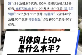 引体向上50+属于什么水平？#引体向上 #健身小白必看经验 #健身 #新手健身