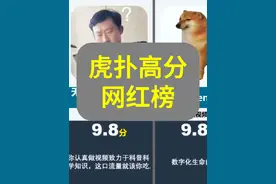 虎扑高分网红榜评分#网红#主播#评分#排行#数据可视化视频封面