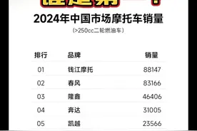 官方认证来了，连续13年销量冠军，钱江实至名归！ #机车 #QJmotor #摩托车销量排行榜视频封面