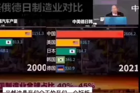 日新月异!解析中国汽车近20年的爆发式增长带来的商机与挑战。视频封面