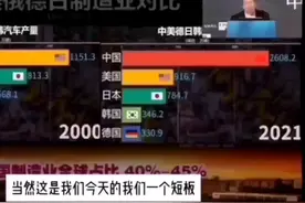 日新月异!解析中国汽车近20年的爆发式增长带来的商机与挑战。视频封面