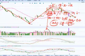 长安汽车明天走势观点分享#长安汽车 #大盘 #股票 #股民视频封面