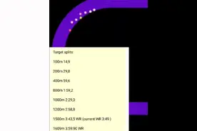 基普耶根女子一英里破4原理视频！6月27日凌晨进行挑战！#田径视频封面