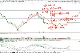 7.19长安汽车后续走势观点解读#长安汽车 #股民 #股票 #大盘视频封面