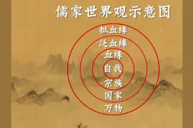 中国的主流儒家文化为什么不需要宗教 #孔子文化 #儒家思想视频封面