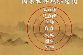 中国的主流儒家文化为什么不需要宗教 #孔子文化 #儒家思想视频封面