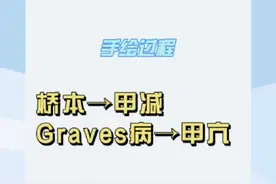 桥本→甲减  Graves病→甲亢 #抖出健康知识宝藏 #桥本氏甲状腺炎 #graves病 #甲减 #甲亢