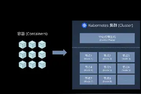 Docker的概念安装和使用 将介绍Docker的基本概念、安装和使用，以及如何用Docker Compose来同时管理多个容器。通过Docker，每个应用都可以在隔离的环境中运行，且环境之间相互不影响。#编程 #教程 #docker #学习 #干货分享视频封面
