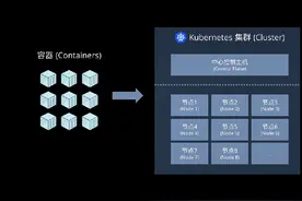 Docker的概念安装和使用 将介绍Docker的基本概念、安装和使用，以及如何用Docker Compose来同时管理多个容器。通过Docker，每个应用都可以在隔离的环境中运行，且环境之间相互不影响。#编程 #教程 #docker #学习 #干货分享视频封面