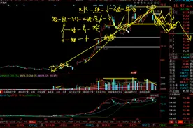 5.29万丰奥威后续走势观点解读#万丰奥威 #证券 #股票 #股民视频封面