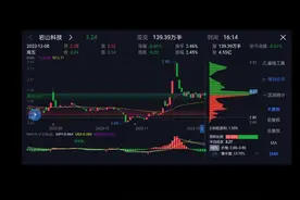 岩山科技牛回头分析🐮🐮🐮视频封面
