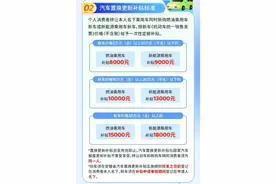 安徽省补正式文件下发，超详细解说来啦，补贴额度有限，先到先得