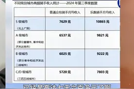 美团骑手2024年各城市收入统计，不知道你们达标了没有？视频封面