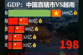 2024越南发展到底如何！中国直辖市VS越南GDP对比！#越南视频封面