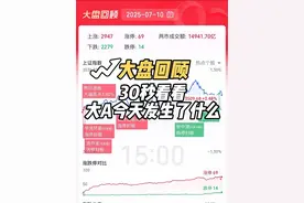 2025年7月10日 30秒回顾大盘今天的走势#证券投资 #大盘 #财金 #大A  今日59股涨停，20股炸板，封板率为75%，森林包装、华光环能6连板，渝开发、国投中鲁、四方新材4连板，华媒控股、金岭矿业3连板，北交所国义招标30CM2连板，塞力医疗8天5板，广咨国际30CM首板。市场午后冲高回落，三大指数小幅上涨，沪指重回3500点上方。沪深两市全天成交额1.49万亿，较上个交易日缩量110亿。板块方面，硅能源、房地产、稀土永磁、多元金融等板块涨幅居前，PCB、消费电子、游戏、军工等板块跌幅居前。截至收盘，沪指涨0.48%，深成指涨0.47%，创业板指涨0.22%。 连板晋级率降至44.44%，昨日4只5连板个股中仍有2只实现晋级，但此前4连板的新中港断板跌停，2进3个股晋级率仍仅有三成。连板股内部分歧加大的同时，此前资金深度抱团的算力硬件、游戏等趋势方向展开补跌，胜宏科技日内一度跌近8%，总市值一度突破千亿的游戏股ST华通日内跳水封死跌停，此外稳定币概念尾盘也出现多股跳水。若趋势抱团方向持续遭遇瓦解，连板接力方向或也难以独善其身，对于高位股的风险释放预期仍应重视。尽管本轮中报预增股龙头华银电力今日断板遭遇冲高回落，但包括3连板的金岭矿业在内的多只中报超预期个股今日仍强势涨停，可见目前中报业绩的优劣仍是短线资金的考量目标之一，高位股方向的松动反而有利于资金继续向绩优股聚焦。