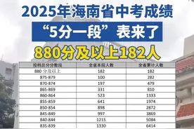 #2025年海南中考成绩公布 2025年海南省中考成绩“5分一段”表来了！#2025中考
