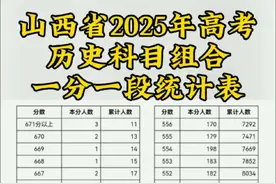 山西省2025年高考历史科目组合一分一段统计表#高考 #一分一段表 #山西 #高考分数 #统计表 @抖音短视频视频封面