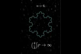 简单三角形变科赫雪花，有限面积藏无限周长。#几何图形 #数学