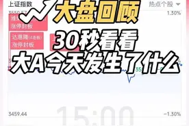 2025年7月16日 30秒回顾大盘今天的走势#交易 #证券投资 #大盘 #财经 #龙虎榜  今日55股涨停，13股炸板，封板率为72%，上纬新材20CM6连板，上海物贸、兰生股份、达意隆、华宏科技4连板，潍柴重机3连板，森林包装10天8板，联环药业8天6板，金时科技8天5板，南华期货6天4板，豫能控股8天4板。市场全天震荡调整，三大指数小幅下跌。沪深两市全天成交额1.44万亿，较上个交易日缩量1700亿。盘面上，市场热点较为杂乱，个股涨多跌少，全市场超3200只个股上涨。板块方面，动物疫苗、化学制药、创新药、人形机器人等板块涨幅居前，保险、钢铁、PCB、稀土永磁等板块跌幅居前。截至收盘，沪指跌0.03%，深成指跌0.22%，创业板指跌0.22%。 ●连板晋级率升至54.54%，除去最高标上纬新材继续以一字涨停晋级6连板外，兰生股份等4股实现3进4，森林包装、联环药业等多只高位人气股实现反包涨停，带动短线情绪显著改善，但仍有绿地控股、国晟科技等部分高位股遭遇A杀。此外近期北交所个股*ST广道实现连板晋级并走出30厘米6天5板，最近6个交易日实现超250%涨幅，进而带动ST立方在内的十余只ST个股涨停。不过近期轮番活跃的算力硬件、创新药以及机器人等热门方向内高位人气股数量极为有限，因此目前热点轮动仍以大资金趋势抱团为主，短线情绪能否持续回暖尚存较大疑问，对于连板股方向不应盲目参与接力。
