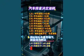 汽车排量决定油耗 1.5L: 平均油耗5~8之间 1.6L:平均油耗6~7之间 2.0L:平均油耗8~13之间 1.2T:平均油耗5~8之间 1.5T:平均油耗7~9之间 2.0T:平均油耗9~13之间 2.5T:平均油耗12~16之间 3.0T: 平均油耗12~20之间 4.0T: 油耗忽略不计，不差油钱  涡轮增压与自然吸气排量动力对比 1.0T:约相当于1.40L自吸 1.2T:约相当于1.68L自吸 1.3T:约相当于1.82L自吸 1.4T:约相当于1.96L自吸 1.5T:约相当于2.11L自吸 1.6T:约相当于2.24L自吸 1.8T:约相当于2.52L自吸 2.0T:约相当于2.80L自吸 2.5T:约相当于3.50L自吸 3.0T:约相当于4.20L自吸视频封面