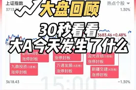 2025年8月13日 30秒回顾大盘今天的走势#交易 #财经 #大盘 #证券 #金融 今日92股涨停，28股炸板，封板率为77%，吉视传媒、福日电子8天6板，万通发展、新疆交建4连板，长城军工10天7板，中马传动11天7板，洪通燃气7天6板，海立股份6天5板，航天科技7天5板。市场全天震荡走高，沪指突破去年10月8日高点，创近4年新高。沪深两市全天成交额2.15万亿，较上个交易日放量2694亿，时隔114个交易日重回2万亿上方。盘面上，市场热点较为杂乱，个股涨多跌少，全市场超2700只个股上涨。板块方面，有色金属、PEEK材料、CPO、光刻机等板块涨幅居前，煤炭、银行、港口、物流等板块跌幅居前。截至收盘，沪指涨0.48%，深成指涨1.76%，创业板指涨3.62%。 ●连板晋级率升至63.16%，最高标吉视传媒缩量T字板实现4进5，进而带动3板及以上连板股家数升至两位数，10厘米方向连板股接力情绪显著回升。不过近期表现强势的新疆本地股中仅有新疆交建实现连板晋级，实现晋级的品种仍多为近期热门的趋势方向。且军工、机器人、算力等热门主线中，长城军工、中马传动、淳中科技等10厘米趋势抱团核心品种今日均以涨停报收并创出历史新高。相反上周火热的20厘米个股，总体仍表现出一定分歧，或与东芯股份、上纬新材等人气龙仍处于重点监控中密切相关。