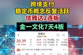 #跨境支付、稳定币概念反复活跃，信雅达2连板，金一文化7天4板！#稳定币#跨境支付#A股（编辑：李）