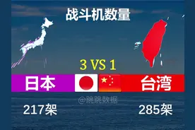 2025年日本与中国台湾省军事实力对比#日本#中国台湾省#军事迷